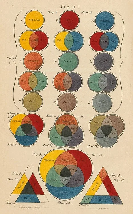 Color Theory for Kids: How to Make It Fun, Personal, and Meaningful 21 Color_Theory_Color_diagram_Charles_Hayter